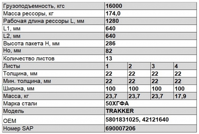 Задняя рессора Iveco Самосвал 8х8 13-листовая