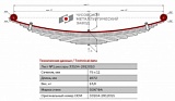 Задний коренной рессорный лист №1 ГАЗ 33104 Валдай